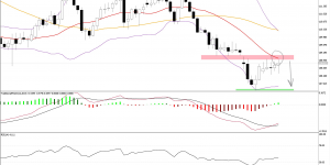 Forex CHFJPY Forecast